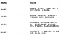 2026年成考华南农业大学【电气工程及其从动化】